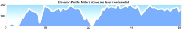 Elevation Profile