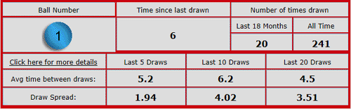 Wednesday lotto statistics example